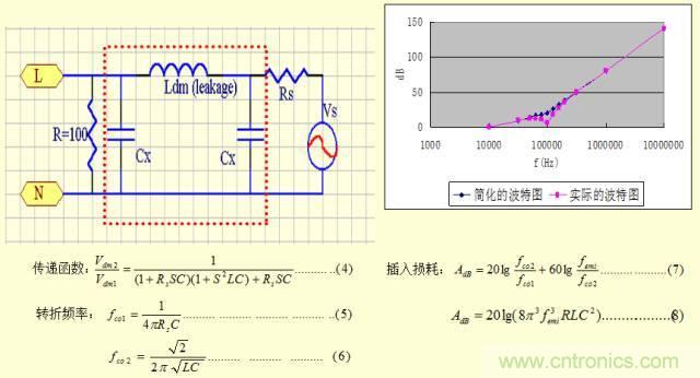 開關電源EMC知識經(jīng)驗超級總匯！