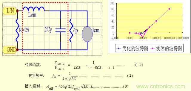 開關電源EMC知識經(jīng)驗超級總匯！