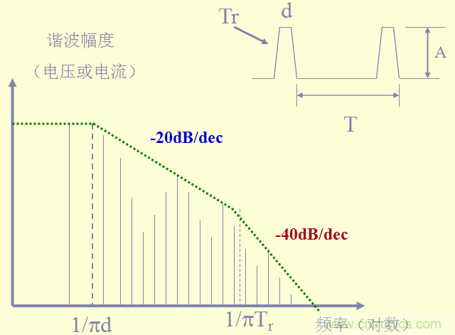 開關電源EMC知識經(jīng)驗超級總匯！