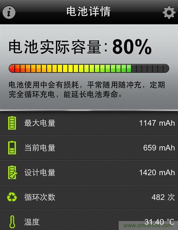 鋰電池對(duì)比鉛酸電池，那種電池更適合電動(dòng)車？