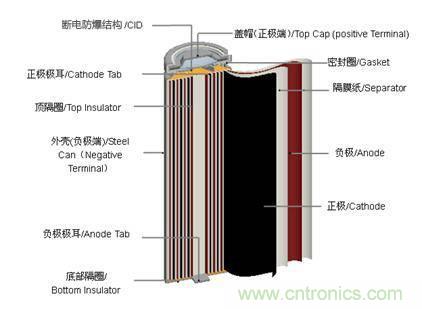 鋰電池對(duì)比鉛酸電池，那種電池更適合電動(dòng)車？