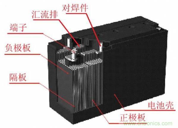 鋰電池對(duì)比鉛酸電池，那種電池更適合電動(dòng)車？