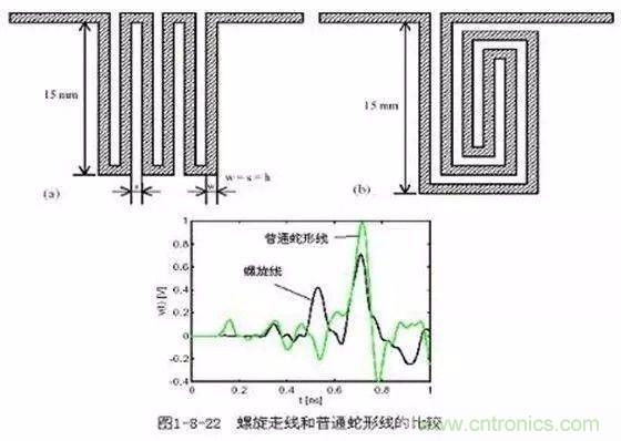 PCB三種特殊走線技巧，你都get到了嗎？