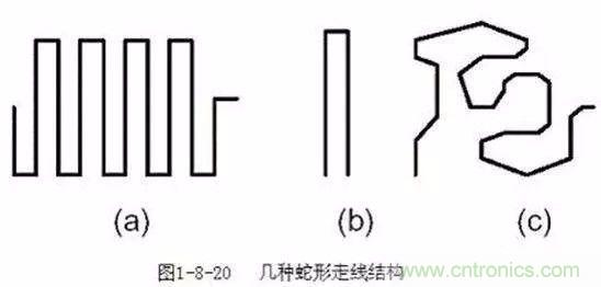 PCB三種特殊走線技巧，你都get到了嗎？