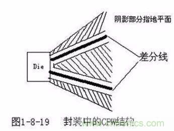PCB三種特殊走線技巧，你都get到了嗎？