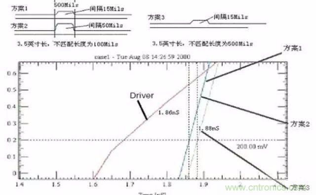 PCB三種特殊走線技巧，你都get到了嗎？