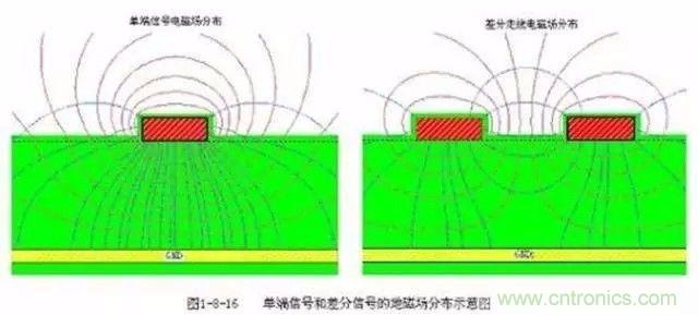 PCB三種特殊走線技巧，你都get到了嗎？