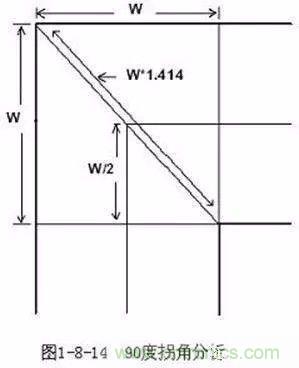PCB三種特殊走線技巧，你都get到了嗎？