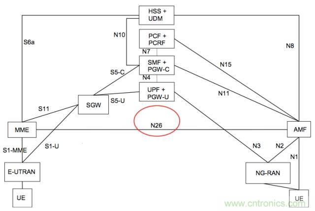 從VoLTE到VoNR，5G怎樣提供語音業(yè)務(wù)？