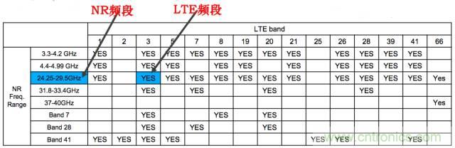 從VoLTE到VoNR，5G怎樣提供語音業(yè)務(wù)？