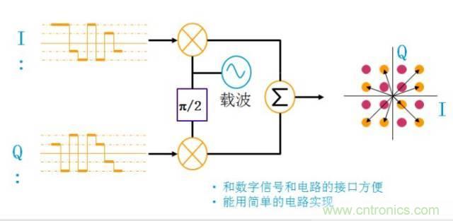 圖文并茂，一文讀懂信號(hào)源