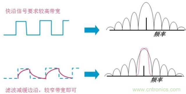 圖文并茂，一文讀懂信號(hào)源