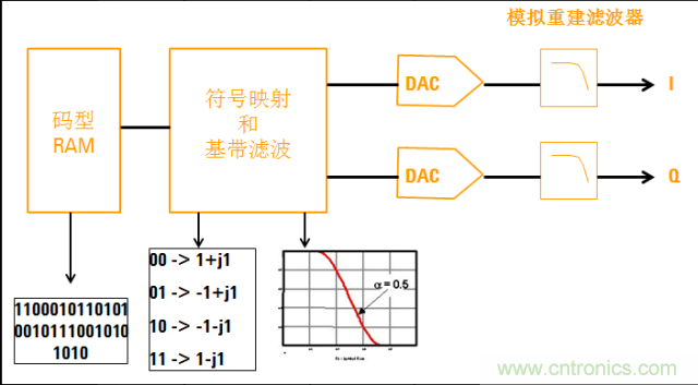 圖文并茂，一文讀懂信號(hào)源