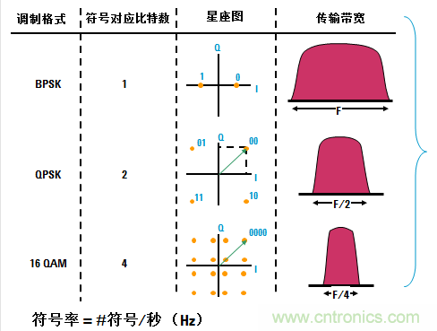 圖文并茂，一文讀懂信號(hào)源