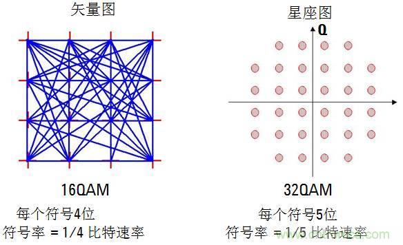 圖文并茂，一文讀懂信號(hào)源