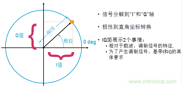 圖文并茂，一文讀懂信號(hào)源