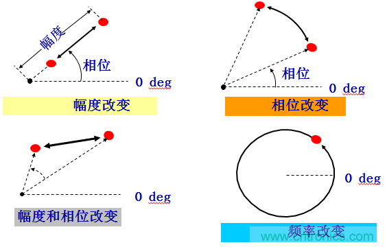 圖文并茂，一文讀懂信號(hào)源