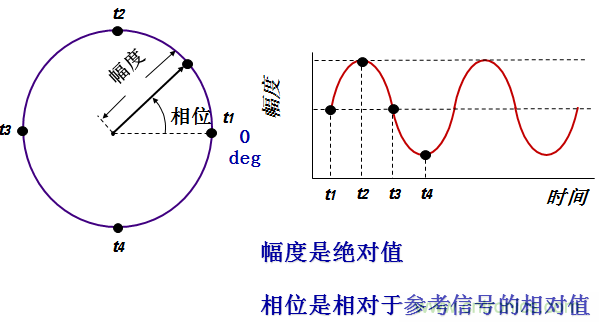 圖文并茂，一文讀懂信號(hào)源