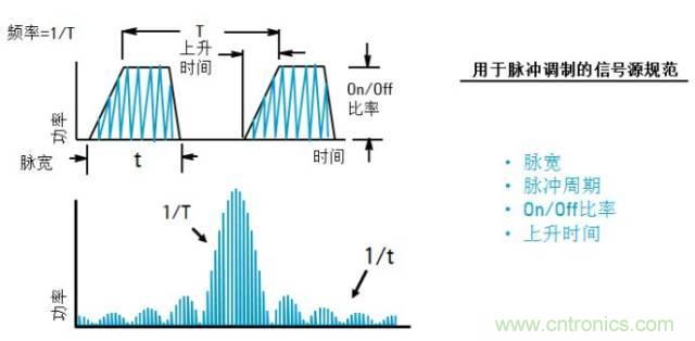 圖文并茂，一文讀懂信號(hào)源
