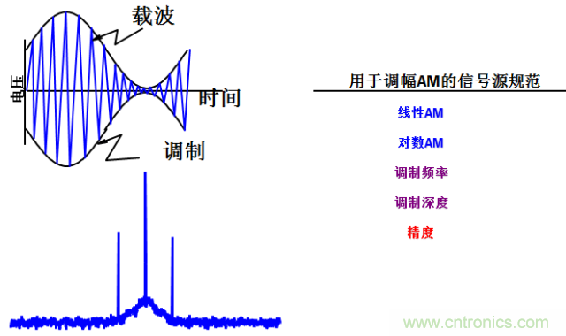 圖文并茂，一文讀懂信號(hào)源