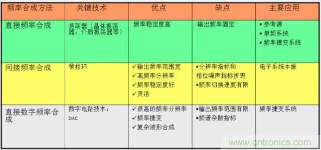 圖文并茂，一文讀懂信號(hào)源