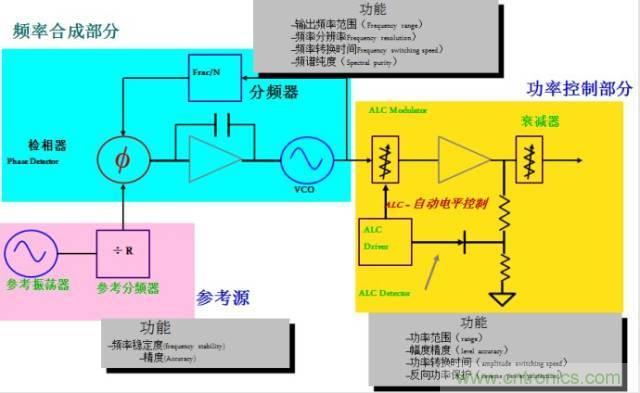 圖文并茂，一文讀懂信號(hào)源