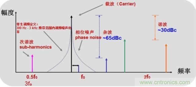 圖文并茂，一文讀懂信號(hào)源