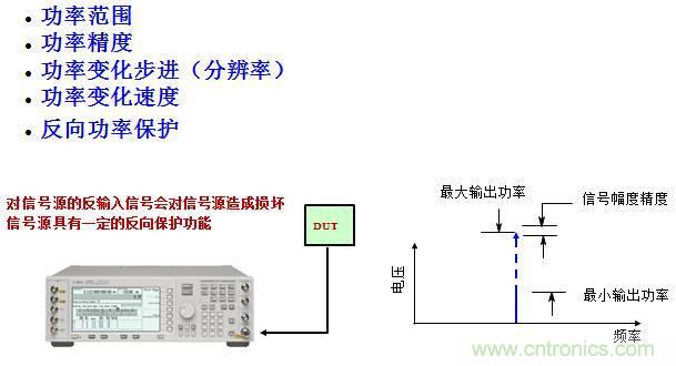 圖文并茂，一文讀懂信號(hào)源