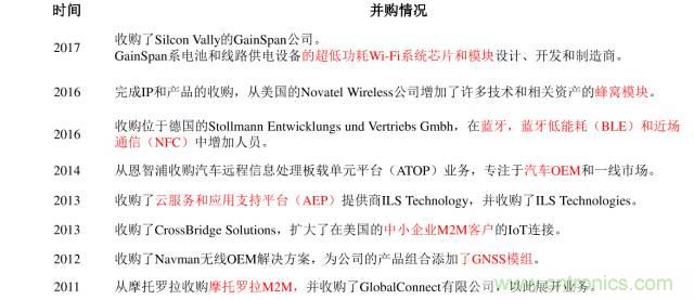 終于有人把無線通信模塊梳理清楚了！