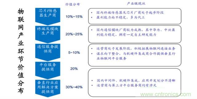 終于有人把無線通信模塊梳理清楚了！