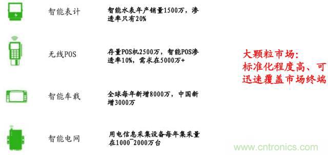 終于有人把無線通信模塊梳理清楚了！