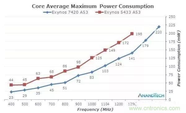 為什么CPU的頻率止步于4G？