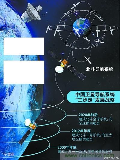 解碼北斗三號，它都采用了哪些新技術(shù)？