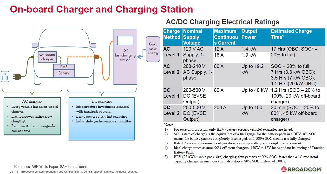 電動汽車和充電樁設計提出哪些新的光耦驅動需求？