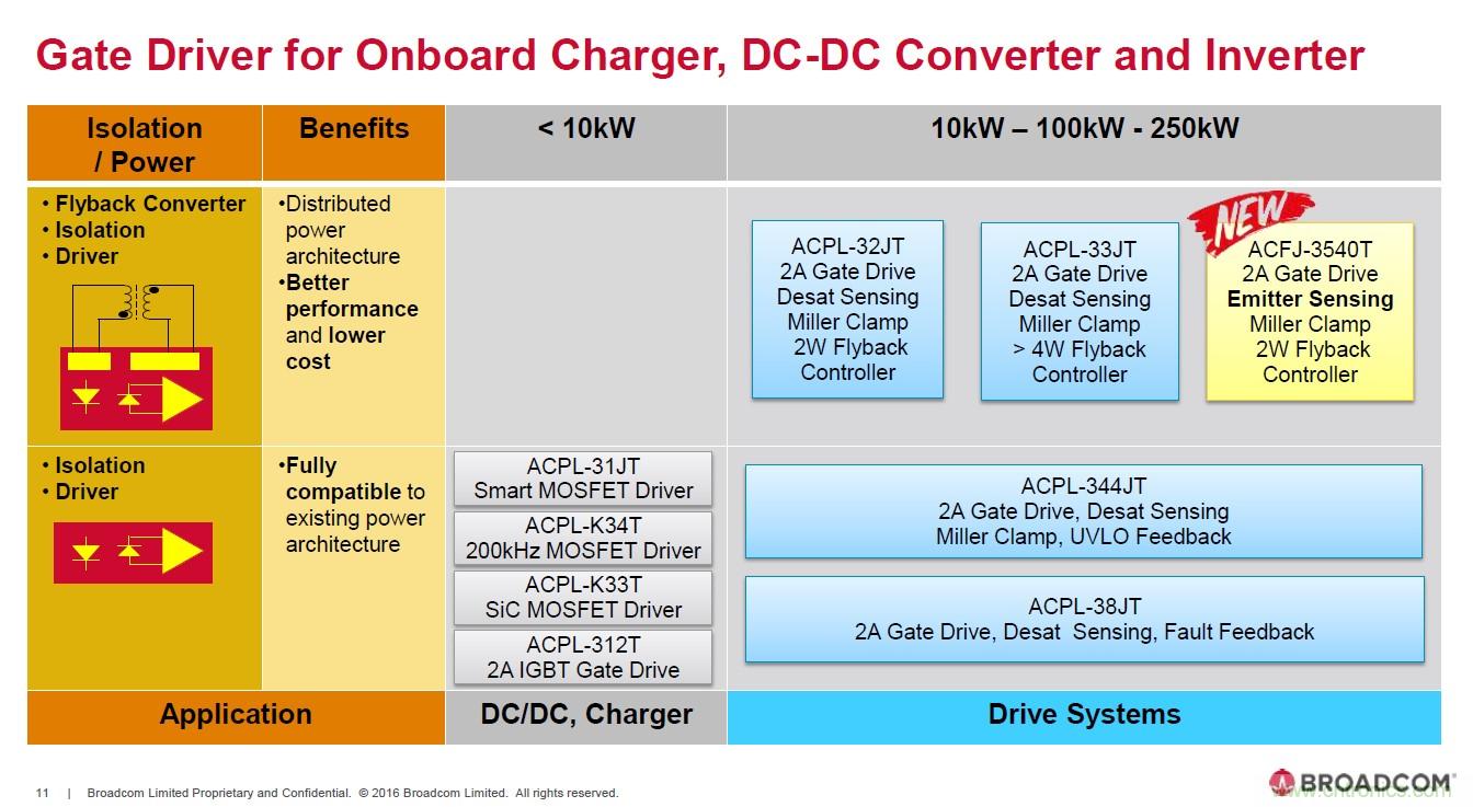 電動汽車和充電樁設計提出哪些新的光耦驅動需求？