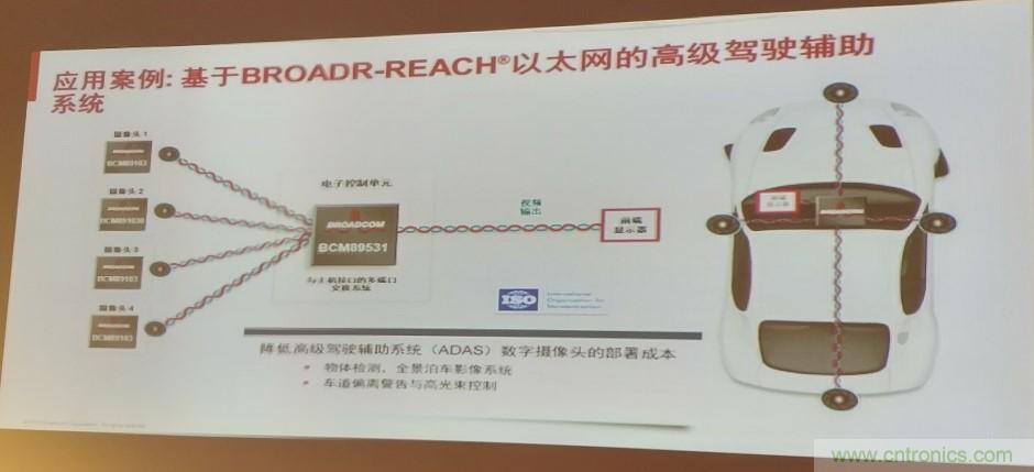 汽車(chē)以太網(wǎng)有望替代CAN，成為車(chē)內(nèi)唯一總線