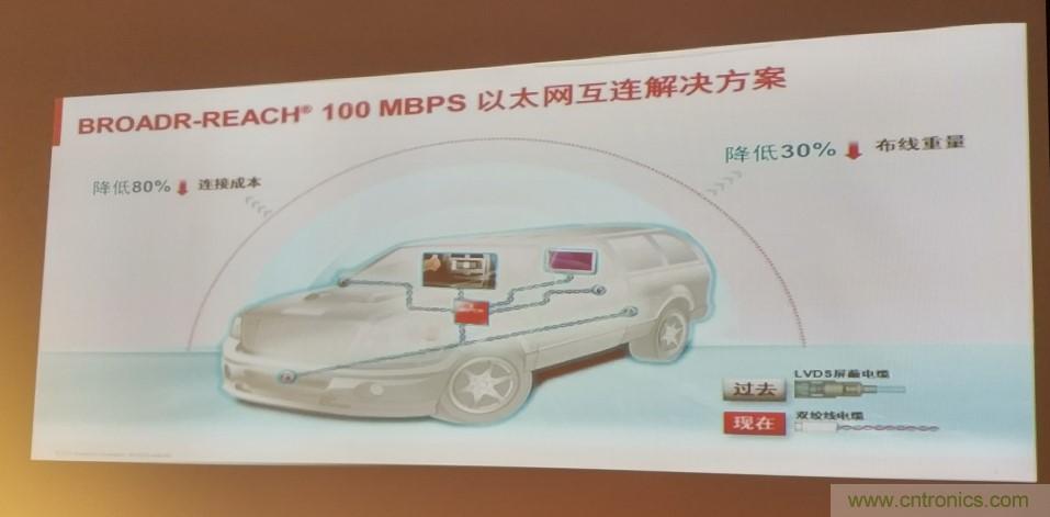 汽車(chē)以太網(wǎng)有望替代CAN，成為車(chē)內(nèi)唯一總線
