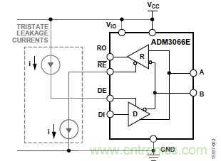 ADM3066E支持完全熱插拔，可實(shí)現(xiàn)無毛刺的PLC模塊插入