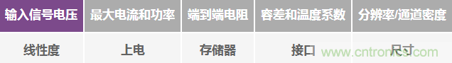 數(shù)字電位計與機(jī)械電位計：使系統(tǒng)性能達(dá)到最佳的重要設(shè)計考慮因素