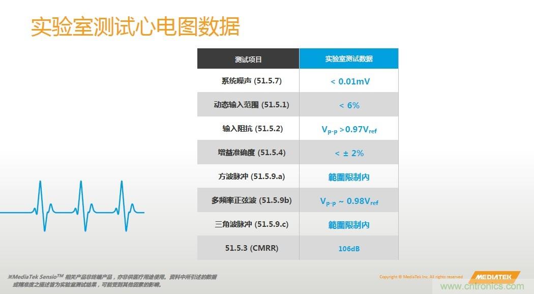 手機(jī)都能測心電圖了，看MTK如何在60秒內(nèi)測量6項(xiàng)生理數(shù)據(jù)
