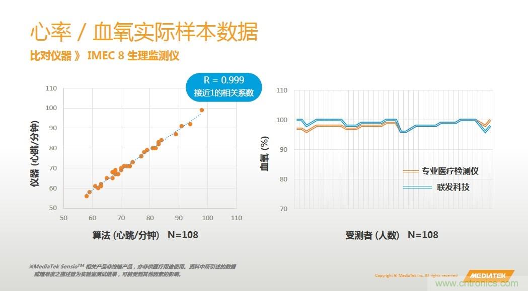 手機(jī)都能測心電圖了，看MTK如何在60秒內(nèi)測量6項(xiàng)生理數(shù)據(jù)