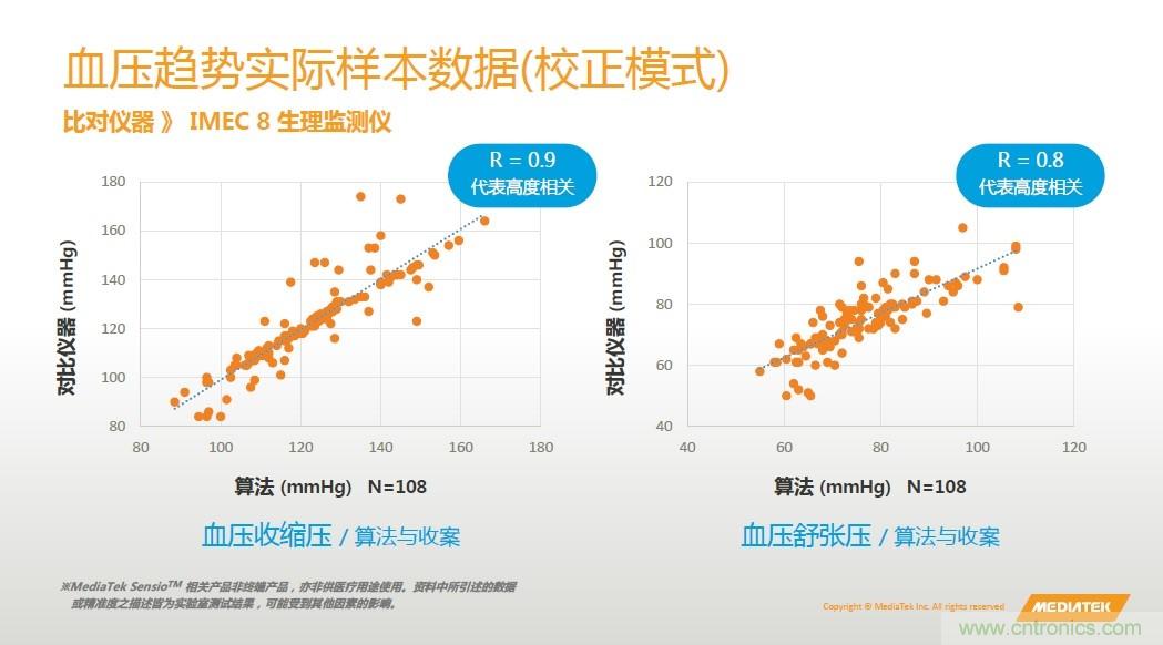 手機(jī)都能測心電圖了，看MTK如何在60秒內(nèi)測量6項(xiàng)生理數(shù)據(jù)