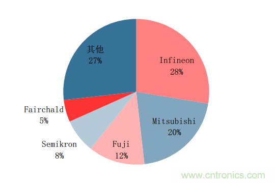 功率半導(dǎo)體，大漲價(jià)下的國(guó)產(chǎn)替代之路