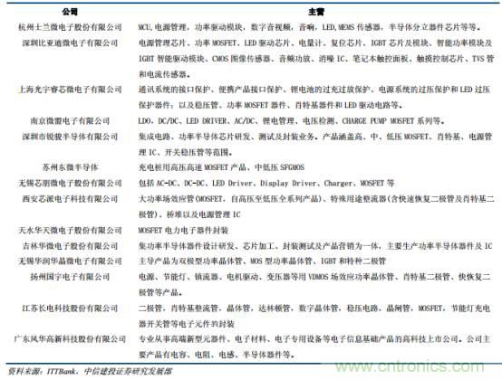 功率半導(dǎo)體，大漲價(jià)下的國(guó)產(chǎn)替代之路