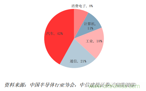 功率半導(dǎo)體，大漲價(jià)下的國(guó)產(chǎn)替代之路