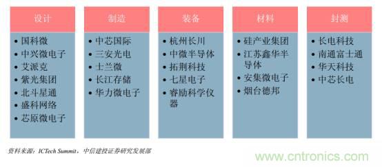 功率半導(dǎo)體，大漲價(jià)下的國(guó)產(chǎn)替代之路