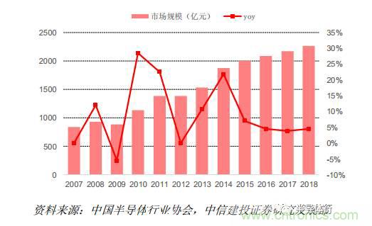 功率半導(dǎo)體，大漲價(jià)下的國(guó)產(chǎn)替代之路