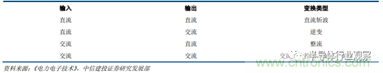功率半導(dǎo)體，大漲價(jià)下的國(guó)產(chǎn)替代之路