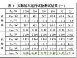 電動(dòng)汽車(chē)絕緣電阻如何在線檢測(cè)？