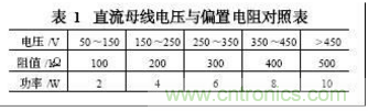 電動(dòng)汽車(chē)絕緣電阻如何在線檢測(cè)？